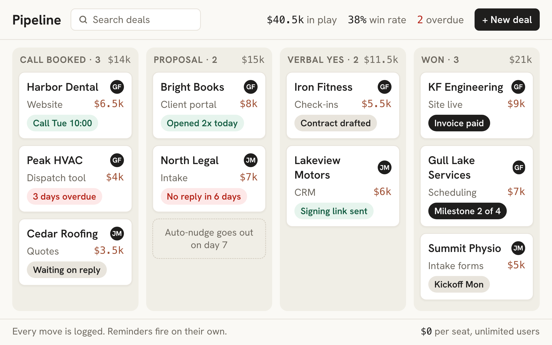 A custom pipeline board with deal cards in four columns