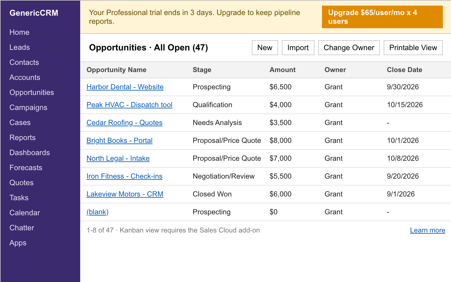 A generic CRM with a crowded sidebar and an upgrade banner charging per user