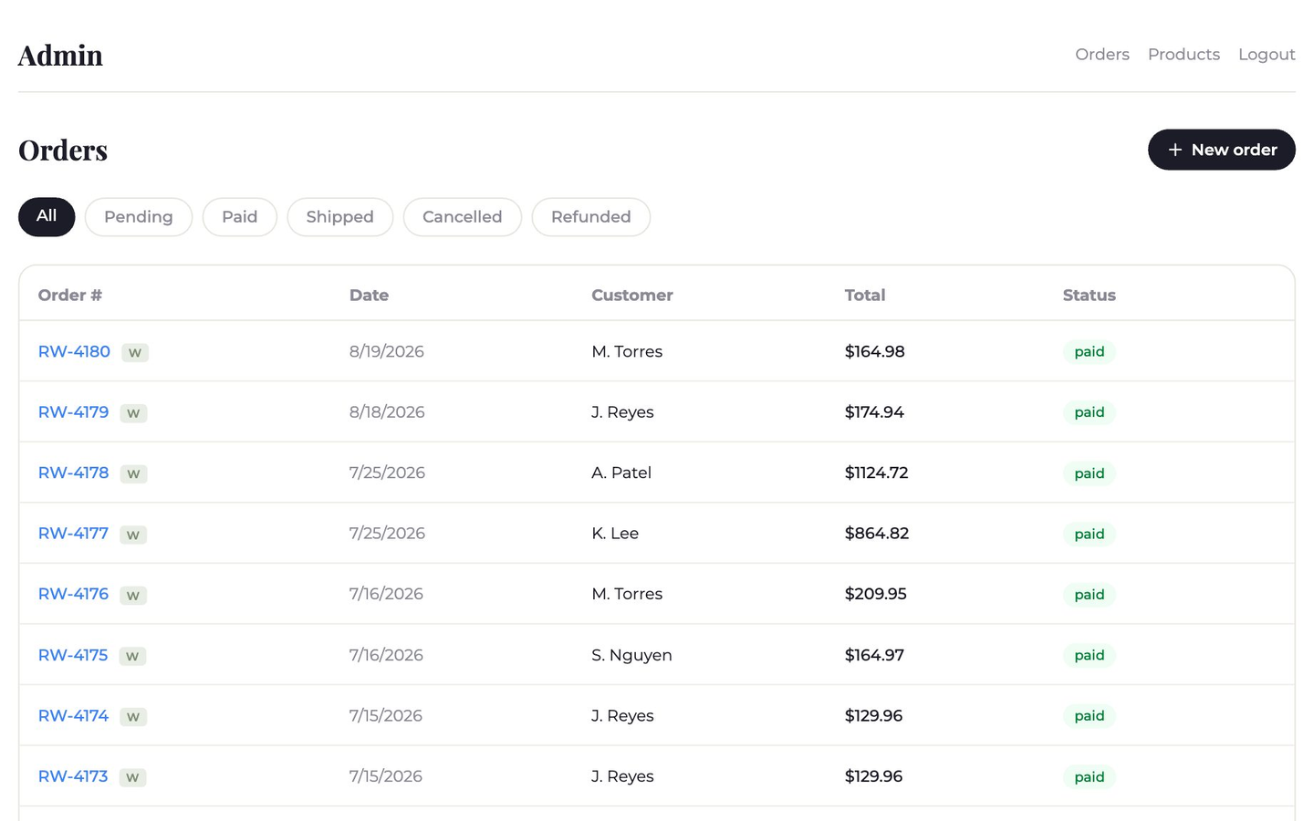The custom admin for a hand-built store: every order with its date, customer, total, and status on one screen